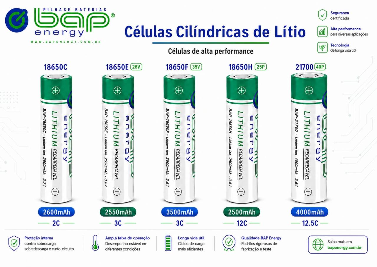 BAP-18650C-2C — Célula 18650C de lítio | BAP Energy